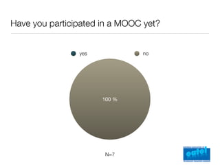 Have you participated in a MOOC yet?


                yes            no




                      100 %




                      N=7
 