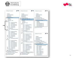 Informatische
Grundbildung
Dieses Werk ist lizenziert unter einer
Creative Commons Namensnennung
4.0 International Lizenz.
Seminar TEL, Maria Grandl 24
 