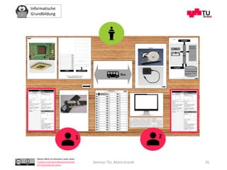 Informatische
Grundbildung
Dieses Werk ist lizenziert unter einer
Creative Commons Namensnennung
4.0 International Lizenz.
Seminar TEL, Maria Grandl 35
 