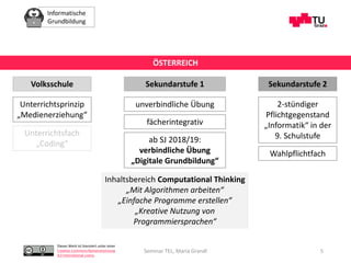 Informatische
Grundbildung
Dieses Werk ist lizenziert unter einer
Creative Commons Namensnennung
4.0 International Lizenz.
Seminar TEL, Maria Grandl 5
Sekundarstufe 1 Sekundarstufe 2Volksschule
Unterrichtsprinzip
„Medienerziehung“
Unterrichtsfach
„Coding“
unverbindliche Übung
ab SJ 2018/19:
verbindliche Übung
„Digitale Grundbildung“
2-stündiger
Pflichtgegenstand
„Informatik“ in der
9. Schulstufe
Wahlpflichtfach
fächerintegrativ
ÖSTERREICH
Inhaltsbereich Computational Thinking
„Mit Algorithmen arbeiten“
„Einfache Programme erstellen“
„Kreative Nutzung von
Programmiersprachen“
 