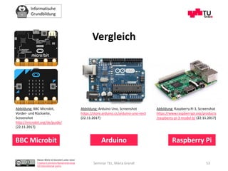 Informatische
Grundbildung
Dieses Werk ist lizenziert unter einer
Creative Commons Namensnennung
4.0 International Lizenz.
Seminar TEL, Maria Grandl 53
Vergleich
BBC Microbit Raspberry PiArduino
Abbildung: Arduino Uno, Screenshot
https://store.arduino.cc/arduino-uno-rev3
(22.11.2017)
Abbildung: Raspberry Pi 3, Screenshot
https://www.raspberrypi.org/products
/raspberry-pi-3-model-b/ (22.11.2017)
Abbildung: BBC Microbit,
Vorder- und Rückseite,
Screenshot
http://microbit.org/de/guide/
(22.11.2017)
 