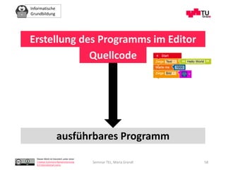 Informatische
Grundbildung
Dieses Werk ist lizenziert unter einer
Creative Commons Namensnennung
4.0 International Lizenz.
Erstellung des Programms im Editor
ausführbares Programm
Quellcode
Seminar TEL, Maria Grandl 58
 