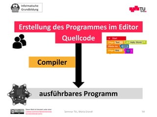 Informatische
Grundbildung
Dieses Werk ist lizenziert unter einer
Creative Commons Namensnennung
4.0 International Lizenz.
Erstellung des Programmes im Editor
ausführbares Programm
Quellcode
Compiler
Seminar TEL, Maria Grandl 59
 
