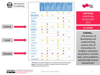Informatische
Grundbildung
Dieses Werk ist lizenziert unter einer
Creative Commons Namensnennung
4.0 International Lizenz.
Seminar TEL, Maria Grandl 9
Abbildung: Curriculare Integration von Coding nach Land und Schultyp
Quelle: Screenshot der Tabelle „Integration by level of education“,
(European Schoolnet 2015: 39)
Estland
Israel
Slowakei
UMFRAGE
EUROPEAN
SCHOOLNET
2015
21 Länder
CODING…
…the process of
developing and
implementing
various sets of
instructions to
enable a computer
to perform a certain
task, solve problems,
and provide human
interactivity.“
 