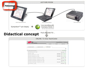 Didactical concept
Podcasting
 