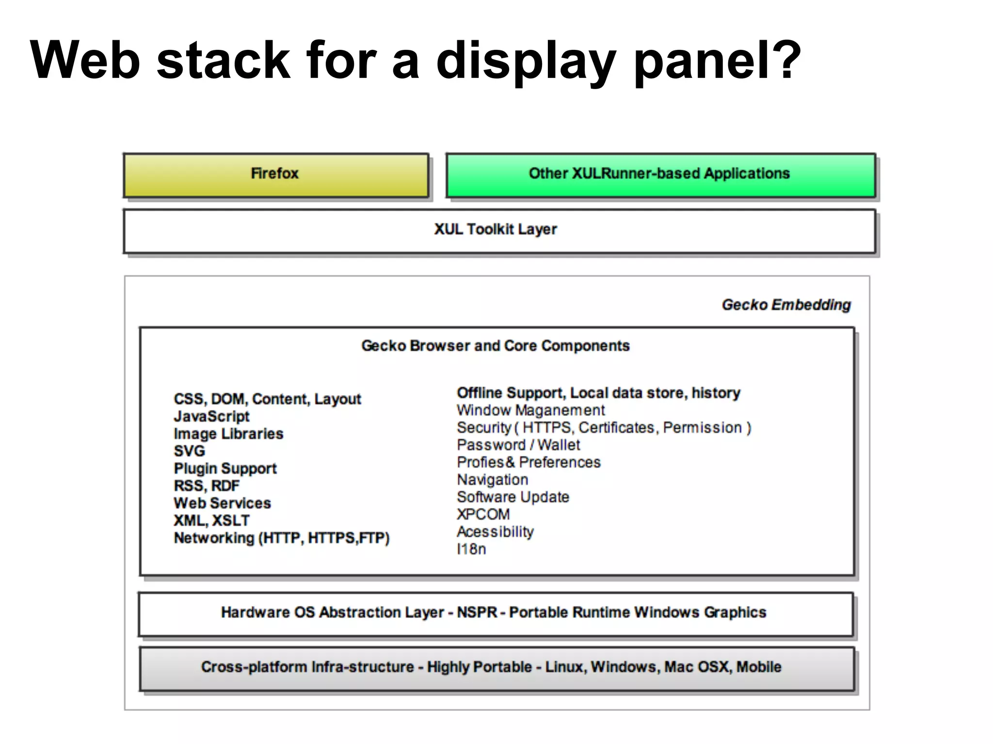 Web stack for a display panel?
 