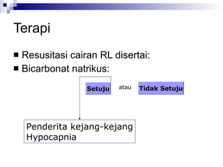 Terapi Resusitasi cairan RL disertai:  Bicarbonat natrikus: Setuju atau Tidak Setuju Penderita kejang-kejang Hypocapnia 