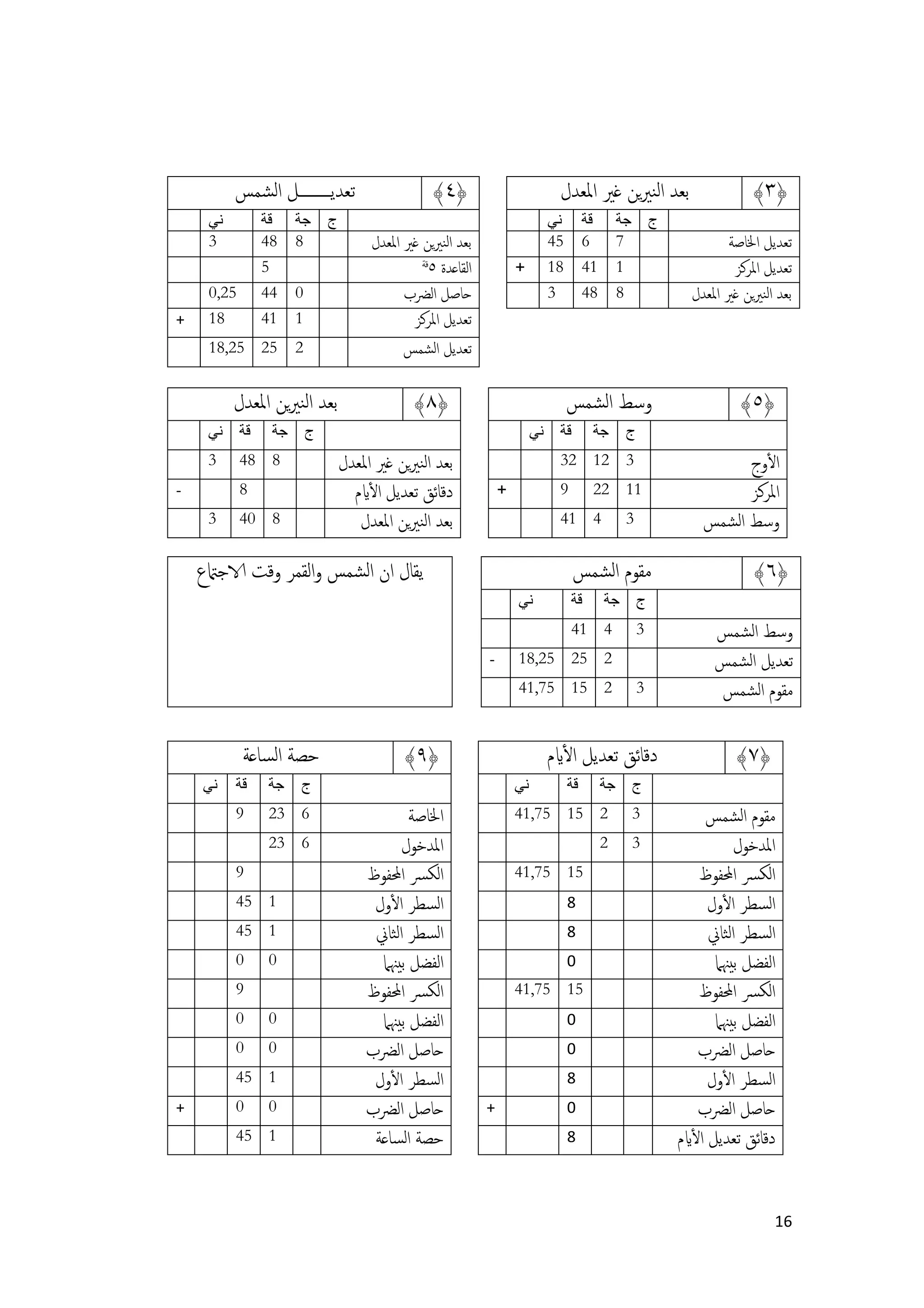 Telaah kitab sullamun naayiroini | PDF