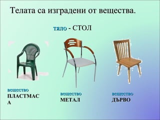 Телата са изградени от вещества. тяло  - СТОЛ вещество ПЛАСТМАСА вещество МЕТАЛ вещество ДЪРВО 