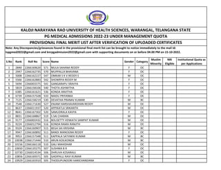 S.No Rank Roll No Score Name Gender Category
Muslim
Minority
NRI
Eligible
Institutional Quota as
per Applications
1 2840 2266169620 571 MULA SAHANA REDDY F OC
2 2947 2266162735 570 MUPPALLA BHAVANA F OC
3 5008 2266162227 547 OMKAR S K V REDDY E M OC
4 5566 2266162883 542 SHOWRYA REDDY M F OC
5 5694 2266003375 541 GANGARAPU SRAVYA F OC
6 5819 2266158106 540 THOTA ASHWITHA F OC
7 6385 2266161621 536 KONDA ANVITHA F OC
8 6739 2266157328 533 NAIDU PRIYANKA F OC
9 7125 2266158219 530 DEVATHA PRANAV KUMAR M BC
10 7548 2266171630 527 ENJAM HARSHAVARDHAN REDDY M OC
11 8637 2266011937 520 APPIKATLA SRIKANTH M OC
12 8641 2266167302 520 SAMUDRALA KAVYA F OC
13 8831 2266168867 519 S SAI CHARAN M OC
14 9177 2266002432 516 BOLISETTY VENKATA SAMPAT KUMAR M OC
15 9224 2266012794 516 KONDA RAMA RANJITH M OC
16 9324 2266160907 515 BEGA SAI KRISHNA M BC
17 9947 2266160892 511 BANDI MANOGNA REDDY F OC
18 9953 2266157348 511 KAPPALA SATHWIK KUMAR M BC
19 10038 2266171444 510 ARUN KOILKONDA M BC
20 10156 2266166118 510 GALI MAHIDHAR M OC
21 10650 2266135275 507 SUSHMA B R F OC
22 10730 2266014534 506 DHRUVA KOSARAJU M OC
23 10856 2266169371 505 GADIPALLI RAVI KUMAR M BC
24 10929 2266165910 505 THODUPUNOORI HARICHANDANA F OC
KALOJI NARAYANA RAO UNIVERSITY OF HEALTH SCIENCES, WARANGAL, TELANGANA STATE
PG MEDICAL ADMISSIONS 2022-23 UNDER MANAGEMENT QUOTA
PROVISIONAL FINAL MERIT LIST AFTER VERIFICATION OF UPLOADED CERTIFICATES
Note: Any Discrepancies/grievances found in the provisional final merit list can be brought to notice immediately to the mail Id:
tspgmed2022@gmail.com and knrpgadmission2022@gmail.com with supporting documents on or before 04.00 PM on 15-10-2022.
 