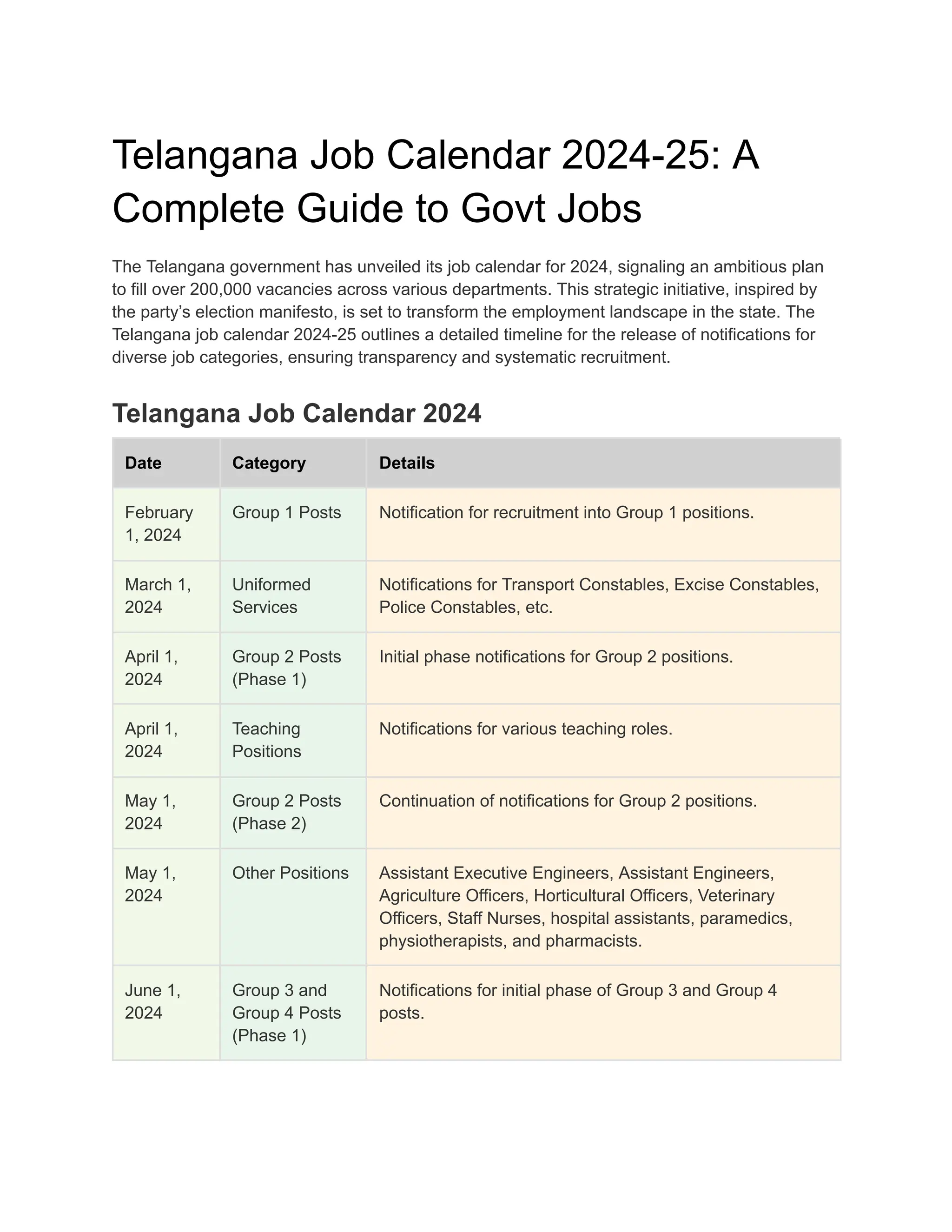 telangana job calendar 20242025 (1).pdf