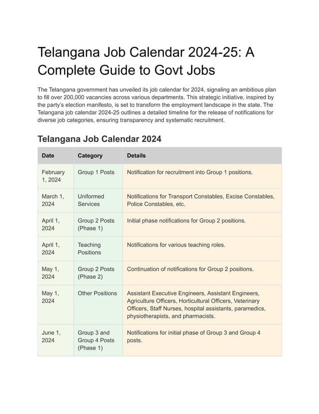 telangana job calendar 20242025 (1).pdf