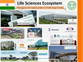 Technology Ecosystem
CSC
 