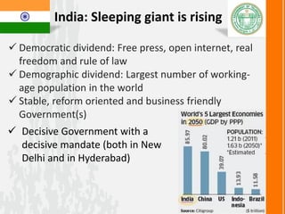 India: Sleeping giant is rising
 Democratic dividend: Free press, open internet, real
freedom and rule of law
 Demographic dividend: Largest working-age
population in the world
 Stable, reform oriented and business friendly
Government(s)
 Decisive Government with a
decisive mandate (both in New
Delhi and in Hyderabad)
 
