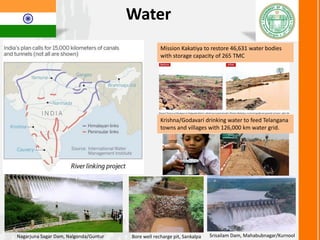 Retail
Laad Bazaar, Hyderabad
Both FlipKart and Amazon picked Telangana
for their largest fulfilment center in India
 