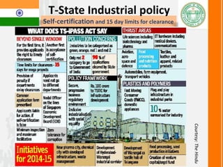 Telangana at a glance
 2015 GDP US $71 billion (> than Sri Lanka)
 2015 Software exports exceed US $+11b
 86% of the economy = Services & Industrials
 Languages: Telugu, English, Urdu, Hindi,
Marathi, Tamil, Kannada, Bengali, Oriya
 Population: 35M (~Canada or ~Malaysia)
 Area: 108,430km2 (> South Korea or Austria)
 Telangana has an ‘A’ credit rating
 