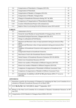 Ground Water Department, Telangana & Central Ground Water Board, MoJS
5.4 Categorization of Watersheds in Telangana (2019-20). 47
5.5 Categorization of Watersheds. 47
5.6 Categorization of Mandals in Telangana (2019-20). 48
5.7 Categorization of Mandals, Telangana State. 48
5.8 Change in Groundwater Resources during 2017 & 2020. 52
5.9a-b Comparison of Categorisation of Watersheds & Mandals. 52
5.10 Location of Kaleshwaram Project with command area. 56
5.11 Depth to Water Levels during Pre-& Post Monsoon season 2019 in KLIP. 57
TABLES
2.1 Administrative Set Up. 3
2.2 Normal & Actual Monthly & Annual Rainfall of Telangana State, 2019-20. 8
2.3 Generalized Geological Succession, Telangana (after GSI, 2015). 12
2.4 Change in yield pattern & Well Density. 15
2.5 Minimum and Maximum values of major parameters during pre-monsoon (May-
2019).
21
2.6 Minimum and Maximum values of major parameters during post-monsoon (Nov-
2019).
22
3.1 Validation of Groundwater Extraction with comparison to Groundwater level
trend.
36
3.2 Categorisation based on Groundwater Extraction. 36
4.1 Data Sources Used in the Groundwater Resource Estimation. 40
5.1 Salient Features of Groundwater Resources Estimation 2019-20 (MCM). 43
5.2 District wise Groundwater Resources-2019-20. 44
5.3 District wise number of Watersheds in Different Categories (2019-20). 49
5.4 District wise number of Mandals in Different Categories (2019-20). 50
5.5 Comparison of categorisation of Watersheds in Different Assessment Years. 51
5.6 Comparison of categorisation of Mandals in Different Assessment Years. 51
5.7 Groundwater Availability in KLIP & MK pilot basins (2016-17 vis-a-vis
2019-20).
57
APPENDICES
I Instructions issued by the Government of Telangana for constituting the State Level Committee for re-
estimation of Dynamic Groundwater Resources as on March 2020.
II G.O. Ms.No.762, I & CAD (MIG.I), dated 1st
September, 2017.
III Minutes of the State Level Committee for re-estimation of Dynamic Groundwater Resources on 06th
June 2021.
IV Categorization of OCS Mandals In Telangana State (GWRA 2019-20)
 