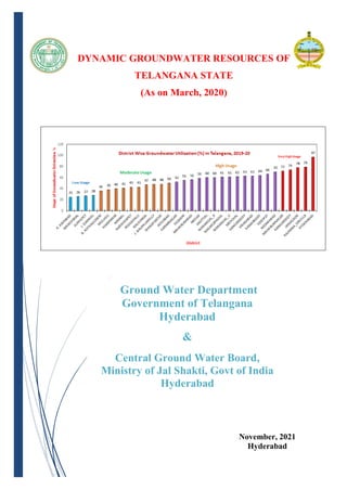 DYNAMIC GROUNDWATER RESOURCES OF
TELANGANA STATE
(As on March, 2020)
Ground Water Department
Government of Telangana
Hyderabad
&
Central Ground Water Board,
Ministry of Jal Shakti, Govt of India
Hyderabad
November, 2021
Hyderabad
 