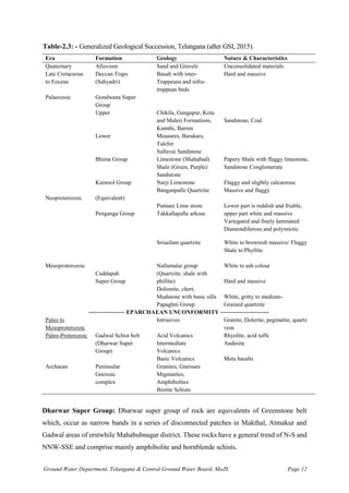 Ground Water Department, Telangana & Central Ground Water Board, MoJS Page 12
Table-2.3: - Generalized Geological Succession, Telangana (after GSI, 2015).
Era Formation Geology Nature & Characteristics
Quaternary Alluvium Sand and Gravels Unconsolidated materials
Late Cretaceous
to Eocene
Deccan Traps
(Sahyadri)
Basalt with inter-
Trappeans and infra-
trappean beds
Hard and massive
Palaeozoic Gondwana Super
Group
Upper
Lower
Chikila, Gangapur, Kota
and Maleri Formations,
Kamthi, Barren
Measures, Barakars,
Talchir
Sandstone, Coal
Neoproterozoic
Sullavai Sandstone
Bhima Group Limestone (Shahabad)
Shale (Green, Purple)
Sandstone
Papery Shale with flaggy limestone,
Sandstone Conglomerate
Kurnool Group
(Equivalent)
Penganga Group
Narji Limestone
Banganpalle Quartzite
Putnure Lime stone
Takkallapalle arkose
Flaggy and slightly calcareous
Massive and flaggy
Lower part is reddish and friable,
upper part white and massive
Variegated and finely laminated
Diamondiferous and polymictic
Mesoproterozoic
Cuddapah
Super Group
Srisailam quartzite
Nallamalai group
(Quartzite, shale with
phillite)
Dolomite, chert,
Mudstone with basic sills
Papaghni Group
White to brownish massive/ Flaggy
Shale to Phyllite
White to ash colour
Hard and massive
White, gritty to medium-
Grained quartzite
~~~~~~~~~~~~ EPARCHAEAN UNCONFORMITY ~~~~~~~~~~~~~~~~
Paleo to
Mesoproterozoic
Intrusives Granite, Dolerite, pegmatite, quartz
vein
Paleo-Proterozoic Gadwal Schist belt
(Dharwar Super
Group)
Acid Volcanics
Intermediate
Volcanics
Basic Volcanics
Rhyolite, acid tuffs
Andesite
Meta basalts
Archaean Peninsular
Gneissic
complex
Granites, Gneisses
Migmatites,
Amphibolites
Biotite Schists
Dharwar Super Group: Dharwar super group of rock are equivalents of Greenstone belt
which, occur as narrow bands in a series of disconnected patches in Makthal, Atmakur and
Gadwal areas of erstwhile Mahabubnagar district. These rocks have a general trend of N-S and
NNW-SSE and comprise mainly amphibolite and hornblende schists.
 