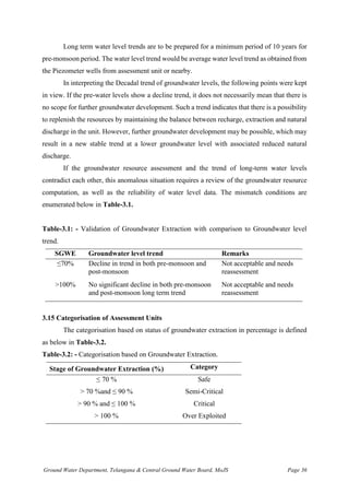Ground Water Department, Telangana & Central Ground Water Board, MoJS Page 36
Long term water level trends are to be prepared for a minimum period of 10 years for
pre-monsoon period. The water level trend would be average water level trend as obtained from
the Piezometer wells from assessment unit or nearby.
In interpreting the Decadal trend of groundwater levels, the following points were kept
in view. If the pre-water levels show a decline trend, it does not necessarily mean that there is
no scope for further groundwater development. Such a trend indicates that there is a possibility
to replenish the resources by maintaining the balance between recharge, extraction and natural
discharge in the unit. However, further groundwater development may be possible, which may
result in a new stable trend at a lower groundwater level with associated reduced natural
discharge.
If the groundwater resource assessment and the trend of long-term water levels
contradict each other, this anomalous situation requires a review of the groundwater resource
computation, as well as the reliability of water level data. The mismatch conditions are
enumerated below in Table-3.1.
Table-3.1: - Validation of Groundwater Extraction with comparison to Groundwater level
trend.
SGWE Groundwater level trend Remarks
≤70% Decline in trend in both pre-monsoon and
post-monsoon
Not acceptable and needs
reassessment
>100% No significant decline in both pre-monsoon
and post-monsoon long term trend
Not acceptable and needs
reassessment
3.15 Categorisation of Assessment Units
The categorisation based on status of groundwater extraction in percentage is defined
as below in Table-3.2.
Table-3.2: - Categorisation based on Groundwater Extraction.
Stage of Groundwater Extraction (%) Category
≤ 70 % Safe
> 70 %and ≤ 90 % Semi-Critical
> 90 % and ≤ 100 % Critical
> 100 % Over Exploited
 