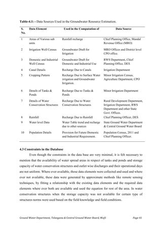 Ground Water Department, Telangana & Central Ground Water Board, MoJS Page 41
Table-4.1: - Data Sources Used in the Groundwater Resource Estimation.
S.
No.
Data Element Used in the Computation of Data Source
1 Areas of Various sub
units
Rainfall recharge Chief Planning Office, Mandal
Revenue Office (MRO)
2 Irrigation Well Census Groundwater Draft for
Irrigation
MRO Offices and District level
CPO office.
3 Domestic and Industrial
Well Census
Groundwater Draft for
Domestic and Industrial Use
RWS Department, Chief
Planning Office, DES
4 Canal Details Recharge Due to Canals Irrigation Department
5 Cropping Pattern Recharge Due to Surface Water
irrigation and Groundwater
Irrigation.
Minor Irrigation Census,
Agriculture Department, CPO
6 Details of Tanks &
Ponds
Recharge Due to Tanks &
Ponds
Minor Irrigation Department
7 Details of Water
Conservation Structures
Recharge Due to Water
Conservation Structures
Rural Development Department,
Irrigation Department, RWS
Department and other State
Govt. Offices.
8 Rainfall Recharge Due to Rainfall Chief Planning Officer, DES
9 Water level Data Water Table trend and recharge
due to other sources
State Ground Water Department
& Central Ground Water Board
10 Population Details Provision for Future Domestic
and Industrial Requirement.
Population Census, 2011 and
Chief Planning Officer.
4.3 Constraints in the Database
Even though the constraints in the data base are very minimal, it is felt necessary to
mention that the availability of water spread areas in respect of tanks and ponds and storage
capacity of water conservation structures and outlet wise discharges and their operational days
are not uniform. Where ever available, those data elements were collected and used and where
ever not available, these data were generated by approximate methods like remote sensing
techniques, by fitting a relationship with the existing data elements and the required data
elements where ever both are available and used the equation for rest of the area. In water
conservation structures when the storage capacity was not available for certain type of
structures norms were used based on the field knowledge and field conditions.
 