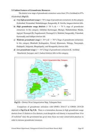 Ground Water Department, Telangana & Central Ground Water Board, MoJS Page 45
5.3 Salient Features of Groundwater Resources
The district wise stage of groundwater extraction varies from 25% (Asifabad) to 97%
(Hyderabad) (Fig.5.2).
a) Very high groundwater usage (> 70 % stage of groundwater extraction). In this category
Hyderabad, Nizamabad, Mahabubnagar, Rangareddy, R. Sricilla, Jangaon districts falls.
b) High groundwater usage districts (> 50 % & < = 70 % stage of groundwater
extraction). In this category Adilabad, Karimnagar, Bhongir, Mahabubabad, Medak,
Jagityal, Warangal (R), Nagarkurnool, Warangal (U), Medchal, Sangareddy, Vikarabad,
Kamareddy and Siddipet districts fall.
c) Moderate groundwater usage (> 30 % & < = 50 % Stage of groundwater extraction).
In this category Bhadradri Kothagudem, Nirmal, Khammam, Mulugu, Narayanpet,
Peddapalli, Nalgonda, Bhupalapally, and Wanaparthy districts falls.
d) Low groundwater usage (< = 30 % Stage of groundwater extraction) K. Asifabad
Mancherial, Suryapet, and J. Gadwal districts falls in this category.
Fig.5.2: - District Wise Categorization Map, Telangana State.
Comparison of groundwater utilization with GWRA 2016-17 to GWRA 2019-20
depicted in Fig.5.3a & Fig 5.3b. There is a tremendous decrease in high groundwater usage
districts from 15 districts to five districts, even though the well density is increased from 18 to
24 wells/km2
since the government has given more focus on water conservation practices in
order to increase groundwater resources.
 