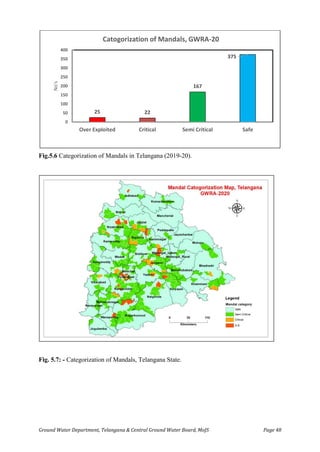 Ground Water Department, Telangana & Central Ground Water Board, MoJS Page 48
Fig.5.6 Categorization of Mandals in Telangana (2019-20).
Fig. 5.7: - Categorization of Mandals, Telangana State.
25 22
167
375
0
50
100
150
200
250
300
350
400
Over Exploited Critical Semi Critical Safe
No's
Catogorization of Mandals, GWRA-20
 