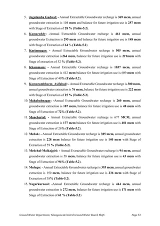 Ground Water Department, Telangana & Central Ground Water Board, MoJS Page 53
5. Jogulamba Gadwal: - Annual Extractable Groundwater recharge is 369 mcm, annual
groundwater extraction is 104 mcm and balance for future irrigation use is 257 mcm
with Stage of Extraction of 28 % (Table-5.2).
6. Kamareddy: -Annual Extractable Groundwater recharge is 461 mcm, annual
groundwater Extraction is 295 mcm and balance for future irrigation use is 148 mcm
with Stage of Extraction of 64 % (Table-5.2).
7. Karimnagar: - Annual Extractable Groundwater recharge is 505 mcm, annual
groundwater extraction is264 mcm, balance for future irrigation use is 219mcm with
Stage of extraction of 52 % (Table-5.2).
8. Khammam: - Annual Extractable Groundwater recharge is 1037 mcm, annual
groundwater extraction is 412 mcm balance for future irrigation use is 609 mcm with
Stage of Extraction of 40% (Table-5.2).
9. Komurambheem_Asifabad: - Annual Extractable Groundwater recharge is 300 mcm,
annual groundwater extraction is 76 mcm, balance for future irrigation use is 222 mcm
with Stage of Extraction of 25 % (Table-5.2).
10. Mahabubnagar: -Annual Extractable Groundwater recharge is 260 mcm, annual
groundwater extraction is 187 mcm, balance for future irrigation use is 48 mcm with
Stage of Extraction of 72% (Table-5.2).
11. Mancherial: - Annual Extractable Groundwater recharge is 677 MCM, annual
groundwater extraction is 177 mcm balance for future irrigation use is 481 mcm with
Stage of Extraction of 26% (Table-5.2).
12. Medak: - Annual Extractable Groundwater recharge is 385 mcm, annual groundwater
extraction is 228 mcm balance for future irrigation use is 140 mcm with Stage of
Extraction of 59 % (Table-5.2).
13. Medchal-Malkajgiri: - Annual Extractable Groundwater recharge is 94 mcm, annual
groundwater extraction is 58 mcm, balance for future irrigation use is 43 mcm with
Stage of Extraction of 94% (Table-5.2).
14. Mulugu: - Annual Extractable Groundwater recharge is 393 mcm, annual groundwater
extraction is 150 mcm, balance for future irrigation use is 236 mcm with Stage of
Extraction of 38% (Table-5.2).
15. Nagarkurnool: -Annual Extractable Groundwater recharge is 444 mcm, annual
groundwater extraction is 272 mcm, balance for future irrigation use is 171 mcm with
Stage of Extraction of 61 % (Table-5.2)
 