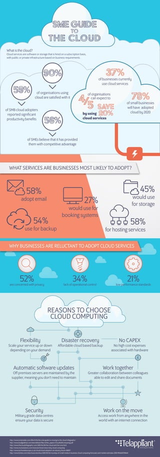 http://www.smeinsider.com/2014/11/04/the-sme-guide-to-moving-to-the-cloud-infographic/
http://www.budigitalhub.com/sites/default/ﬁles/white_papers/Cloud%20Computing.pdf
http://www.thecloudinfographic.com/2015/04/09/the-cloud-and-the-sme.html
http://www.riscitsolutions.com/news/archived-news/why-cloud-computing
http://www.techweekeurope.co.uk/cloud/cloud-adoption-uk-industry-forum-168157
http://www.forbes.com/sites/louiscolumbus/2015/05/04/roundup-of-small-medium-business-cloud-computing-forecasts-and-market-estimates-2015/#61defd791646
of SMEs believe that it has provided
them with competitive advantage
78%of small businesses
will have adopted
cloud by 2020
37%of businesses currently
use cloud services
of organisations using
cloud are satisﬁed with it
58%
adopt email
45%
would use
for storage
58%
for hosting services
54%
use for backup
52%are concerned with privacy
34%lack of operational control
21%low performance standards
SMEGuide
to
the cloud
WHAT SERVICES ARE BUSINESSES MOST LIKELY TO ADOPT?
WHY BUSINESSES ARE RELUCTANT TO ADOPT CLOUD SERVICES
59%
56%
90%
of SMB cloud adopters
reported signiﬁcant
productivity beneﬁts
27%
would use for
booking systems
Automatic software updates
Off premises servers are maintained by the
supplier, meaning you don’t need to maintain
Flexibility
Scale your service up or down
depending on your demand
Disaster recovery
Affordable cloud based backup
No CAPEX
No high cost expenses
associated with hardware
Work together
Greater collaboration between colleagues
able to edit and share documents
Work on the move
Access work from anywhere in the
world with an internet connection
Security
Military grade data centres
ensure your data is secure
What is the cloud?
Cloud services are software or storage that is hired on a subscription basis,
with public or private infrastructure based on business requirements.
of organisations
can expect to
save
20%by using
cloud services
REASONS TO CHOOSE
CLOUD COMPUTING
 