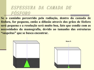 Se o caminho percorrido pela radiação, dentro da camada de fósforo, for pequeno, então a difusão através dos grãos de fósforo será pequena e a resolução será muito boa, fato que condiz com as necessidades da mamografia, devido ao tamanho das estruturas “suspeitas” que se busca encontrar.   ESPESSURA DA CAMADA DE FÓSFORO Raios X 