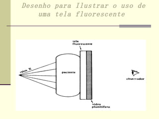 Desenho para Ilustrar o uso de uma tela fluorescente   