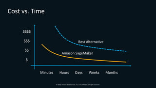 Speed up your Machine Learning workflows with build-in algorithms | PPT