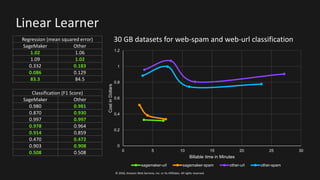 Speed up your Machine Learning workflows with build-in algorithms | PPT