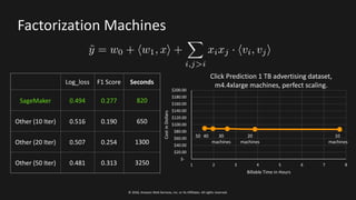 Speed up your Machine Learning workflows with build-in algorithms | PPT