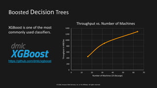 Speed up your Machine Learning workflows with build-in algorithms | PPT