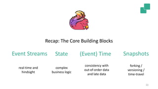 22
Event Streams State (Event) Time Snapshots
Recap: The Core Building Blocks
real-time and
hindsight
complex
business logic
consistency with
out-of-order data
and late data
forking /
versioning /
time-travel
 
