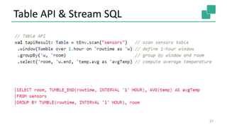 Table API & Stream SQL
27
 