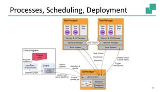 Processes, Scheduling, Deployment
30
 