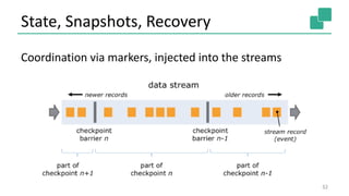 State, Snapshots, Recovery
32
Coordination via markers, injected into the streams
 