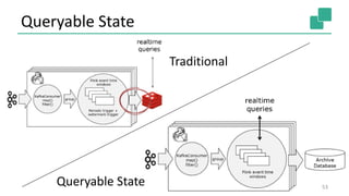 Queryable State
53
Traditional
Queryable State
 