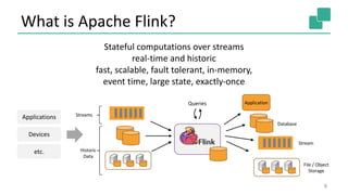 What is Apache Flink?
8
Queries
Applications
Devices
etc.
Database
Stream
File / Object
Storage
Stateful computations over streams
real-time and historic
fast, scalable, fault tolerant, in-memory,
event time, large state, exactly-once
Historic
Data
Streams
Application
 