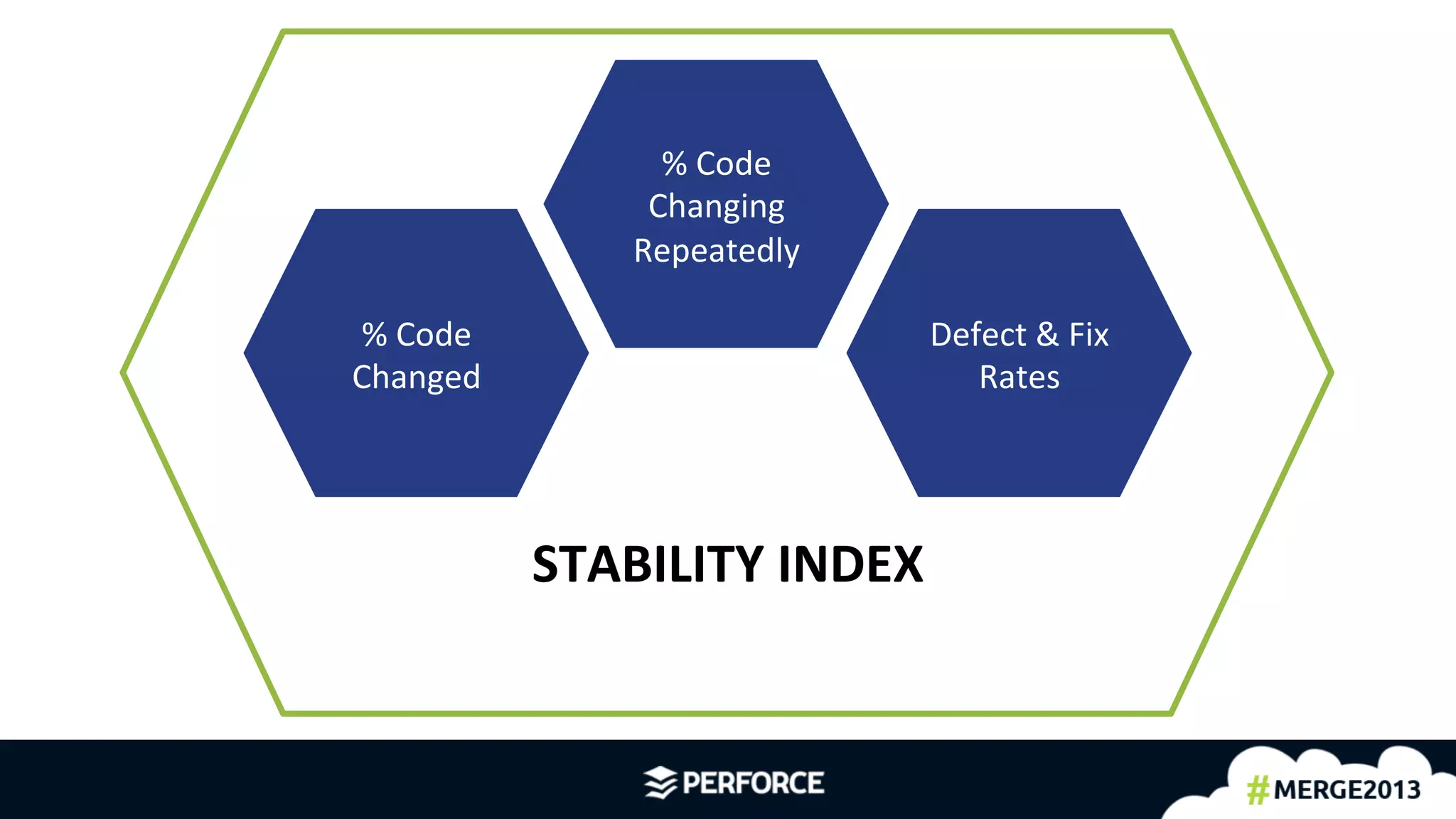 12	
  
%	
  Code	
  
Changed	
  
%	
  Code	
  
Changing	
  
Repeatedly	
  
Defect	
  &	
  Fix	
  
Rates	
  
STABILITY	
  INDEX	
  
 