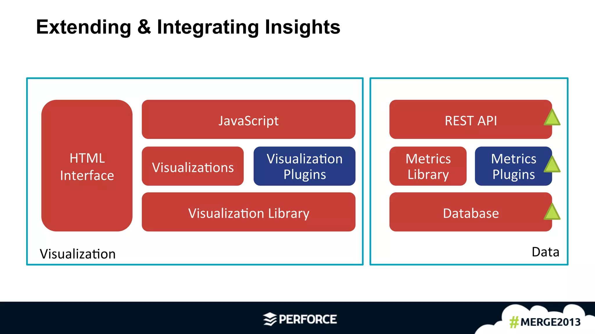 15	
  
Extending & Integrating Insights
HTML	
  
Interface	
  
JavaScript	
  
Database	
  
Metrics	
  
Plugins	
  
Metrics	
  
Library	
  
Visualiza<on	
  Library	
  
Visualiza<ons	
  
REST	
  API	
  
Visualiza<on	
  
Plugins	
  
Visualiza<on	
   Data	
  
 