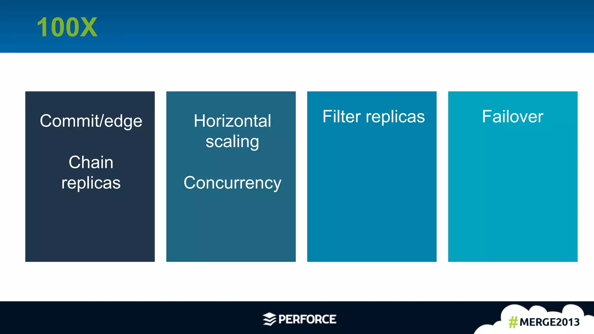 21	
  
100X
FailoverCommit/edge
Chain
replicas
Horizontal
scaling
Concurrency
Filter replicas
 