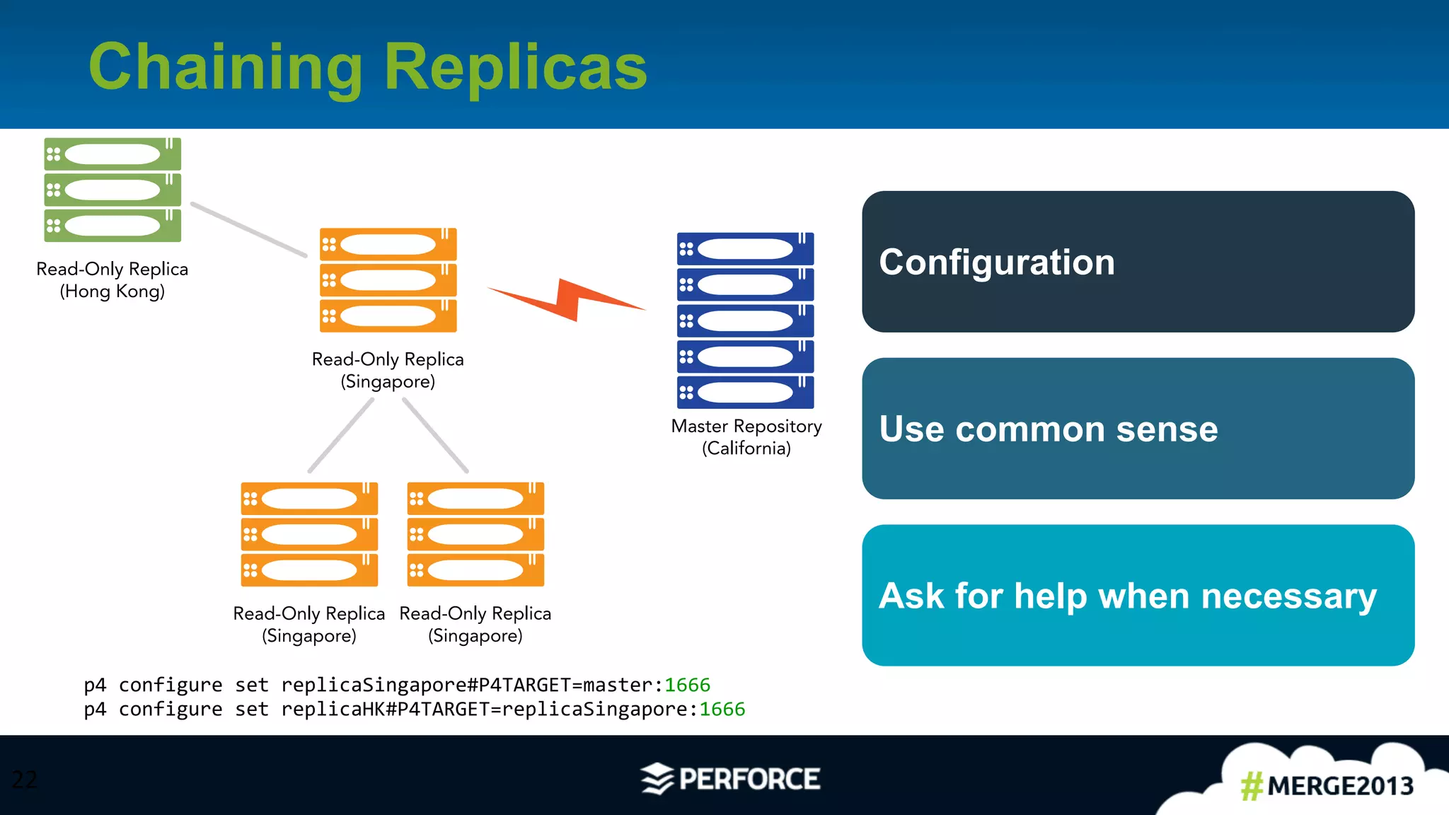 22	
  
Chaining Replicas
22	
  
p4	
  configure	
  set	
  replicaSingapore#P4TARGET=master:1666
p4	
  configure	
  set	
  replicaHK#P4TARGET=replicaSingapore:1666
Configuration
Use common sense
Ask for help when necessary
Master Repository
(California)
Read-Only Replica
(Singapore)
Read-Only Replica
(Hong Kong)
Read-Only Replica
(Singapore)
Read-Only Replica
(Singapore)
 