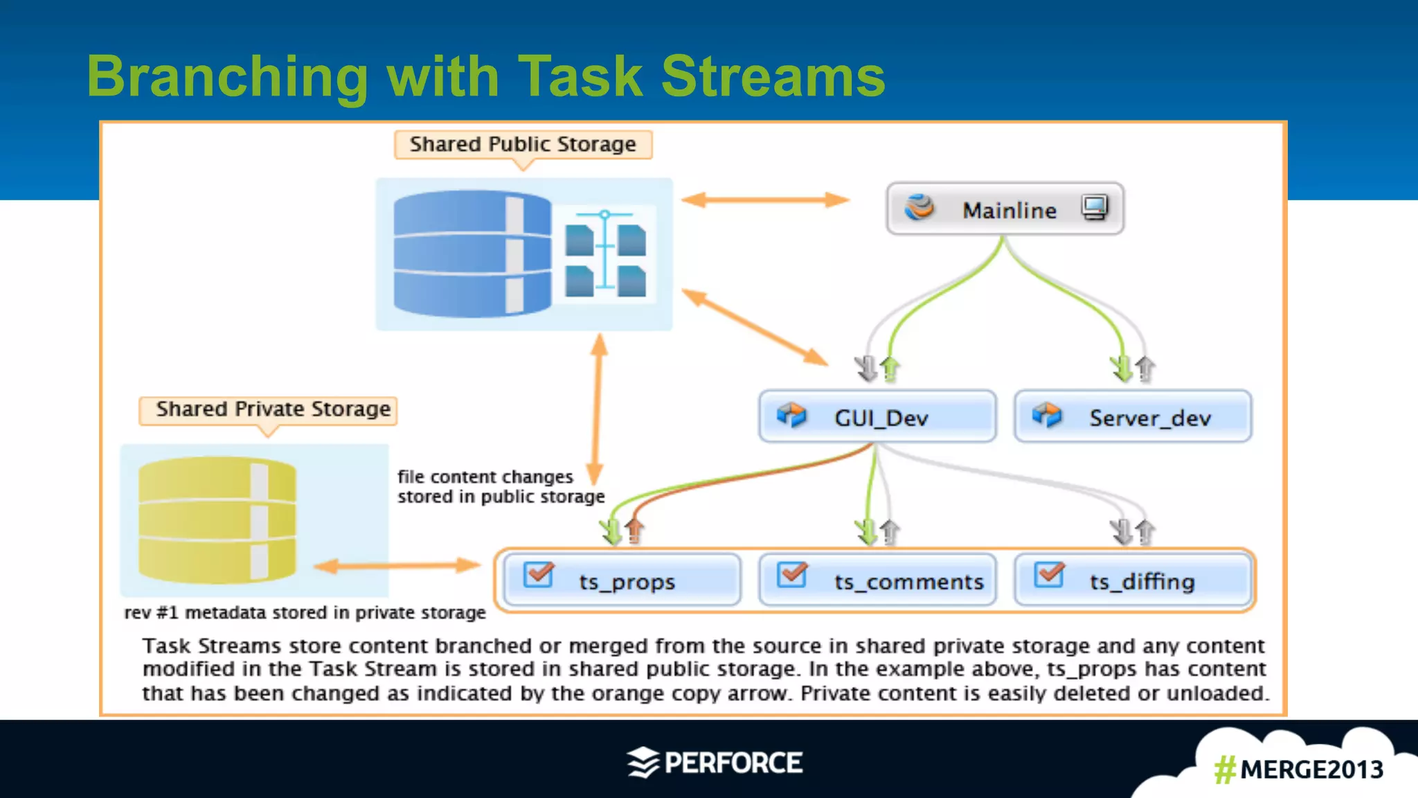 5	
  
Branching with Task Streams
 