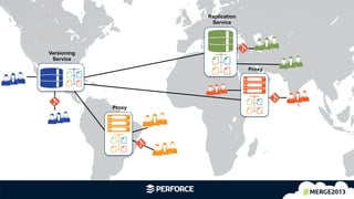 Versioning
Service
Proxy
Proxy
Replication
Service
 