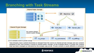 5	
  
Branching with Task Streams
 