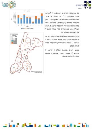 11
7102
‫ש‬ ‫כפי‬‫משתקף‬,‫בתרשים‬‫תוספת‬‫ב‬‫נייה‬‫למגורים‬
‫צפויה‬‫עיקר‬ ‫אך‬ ,‫העיר‬ ‫רחבי‬ ‫בכל‬ ‫להתפרס‬
‫ברובע‬ ‫מתוכננות‬ ‫התוספות‬1‫היכן‬ ,‫מערב‬ ‫בצפון‬
‫ש‬‫קרקע‬ ‫עתודות‬ ‫קיימות‬‫פנויות‬‫וברובעים‬ ,7‫ו‬-9
‫ב‬.‫העיר‬ ‫ובמזרח‬ ‫דרום‬‫ברובע‬ ‫התוספת‬6‫רובע‬ ,
‫שיותר‬ ‫בכך‬ ‫משמעותית‬ ‫היא‬ ,‫המע"ר‬‫מתכפיל‬
.‫זה‬ ‫באזור‬ ‫האוכלוסייה‬ ‫את‬
‫מראה‬ ,‫תקופה‬ ‫לפי‬ ‫האוכלוסייה‬ ‫התחזיות‬ ‫מיפוי‬
‫ברובע‬ ‫תחילה‬ ‫צפויות‬ ‫האוכלוסייה‬ ‫תוספות‬ ‫כי‬1
‫וברובע‬7‫ברובע‬ ‫כאשר‬ ,9‫הת‬ ‫עיקר‬‫ו‬‫ס‬‫צפויה‬ ‫פת‬
‫לאחר‬2025.
‫ברו‬ ‫אוכלוסייה‬ ‫תוספות‬ ‫רואים‬ ‫בנוסף‬‫ב‬‫ע‬4
‫וברובע‬2‫במרכז‬ ‫האוכלוסייה‬ ‫כמות‬ ‫כאשר‬ ,
‫ברובע‬3‫ו‬-5.‫צנועים‬ ‫הם‬
 