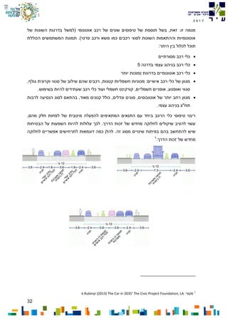 32
7102
‫של‬ ‫השונות‬ ‫בדרגות‬ ‫(למשל‬ ‫אוטונומי‬ ‫רכב‬ ‫של‬ ‫שונים‬ ‫טיפוסים‬ ‫של‬ ‫תוספת‬ ‫בשל‬ ,‫זאת‬ .‫זו‬ ‫מגמה‬
‫הכוללת‬ ‫המשתמשים‬ ‫תמונת‬ .)‫פרטי‬ ‫ורכב‬ ‫משא‬ ‫כמו‬ ‫רכבים‬ ‫לסוגי‬ ‫השונות‬ ‫וההתאמות‬ ‫אוטונומיות‬
:‫היתר‬ ‫בין‬ ‫לכלול‬ ‫תוכל‬
‫מסורתיים‬ ‫רכב‬ ‫כלי‬
‫רכב‬ ‫כלי‬‫בדרגה‬ ‫עצמי‬ ‫בניהוג‬5
‫יותר‬ ‫נמוכות‬ ‫בדרגות‬ ‫אוטונומיים‬ ‫רכב‬ ‫כלי‬
,‫גולף‬ ‫וקרונית‬ ‫סגווי‬ ‫של‬ ‫שילוב‬ ‫שהם‬ ‫רכבים‬ ,‫קטנות‬ ‫חשמליות‬ ‫מכוניות‬ :‫אישיים‬ ‫רכב‬ ‫כלי‬ ‫של‬ ‫מגוון‬
.‫בשימוש‬ ‫להיות‬ ‫שעתידים‬ ‫רכב‬ ‫כלי‬ ‫ועוד‬ ‫חשמלי‬ ‫קורקינט‬ ,‫חשמליים‬ ‫אופניים‬ ,‫ואופנוע‬ ‫סגווי‬
‫ס‬ ,‫אוטובוסים‬ ‫של‬ ‫יותר‬ ‫רחב‬ ‫מגוון‬‫לרבות‬ ‫הנסיעה‬ ‫לסוג‬ ‫בהתאם‬ ,‫מאוד‬ ‫קטנים‬ ‫כולל‬ ,‫וגדלים‬ ‫וגים‬
.‫עצמי‬ ‫בניהוג‬ ‫תח"צ‬
,‫מהם‬ ‫חלק‬ ‫לפחות‬ ‫של‬ ‫מיטבית‬ ‫להפעלה‬ ‫המתאימים‬ ‫התנאים‬ ‫עם‬ ‫ביחד‬ ‫הרכב‬ ‫כלי‬ ‫טיפוסי‬ ‫ריבוי‬
.‫הדרך‬ ‫זכות‬ ‫של‬ ‫מחדש‬ ‫לחלוקה‬ ‫שיקולים‬ ‫להציב‬ ‫עשוי‬‫הבטיחות‬ ‫על‬ ‫השפעות‬ ‫להיות‬ ‫עלולות‬ ‫לכך‬
‫שינו‬ ‫בפיתוח‬ ‫בהם‬ ‫להתחשב‬ ‫שיש‬.‫זה‬ ‫מסוג‬ ‫יים‬‫כמה‬ ‫להלן‬‫דוגמא‬‫ל‬ ‫ות‬‫לחלוקה‬ ‫אפשריים‬ ‫תרחישים‬
‫הדרך‬ ‫זכות‬ ‫של‬ ‫מחדש‬:1
1
:‫מקור‬k.Rubinyi (2013) The Car in 2035' The Civic Project Foundation, LA
 